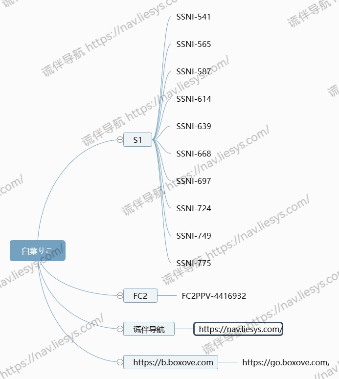 白葉りこ：S1突然消失的女优，在FC2发布下马作品