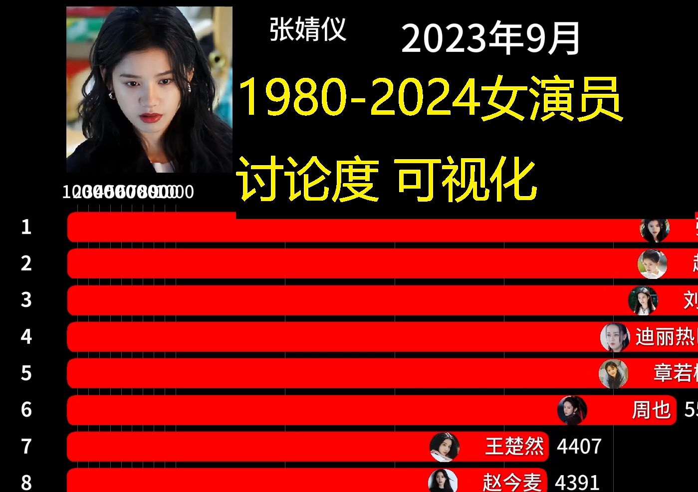 Blue逆时针：1980 – 2024年女演员热度讨论-可视化