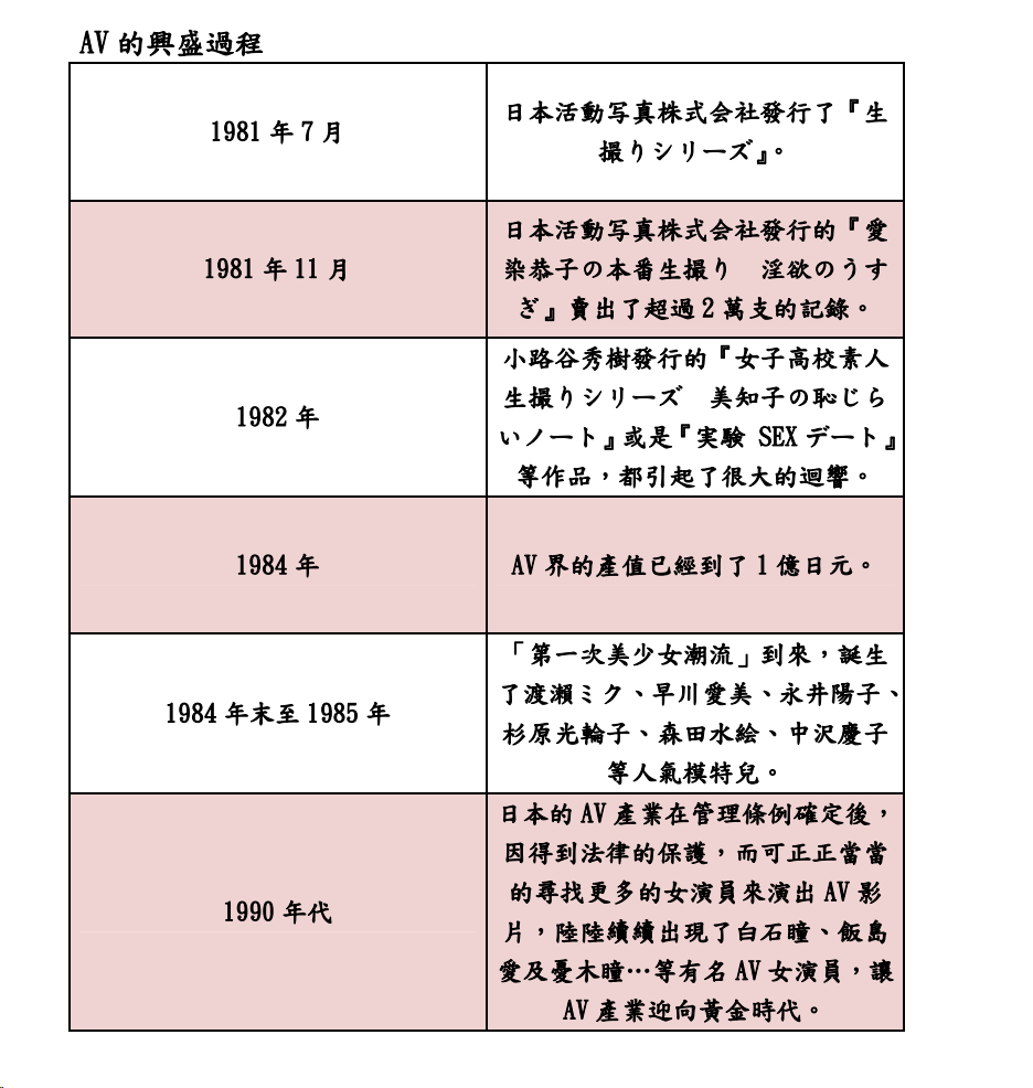日语专业台湾大学生论文《AV文化的起源與發展》