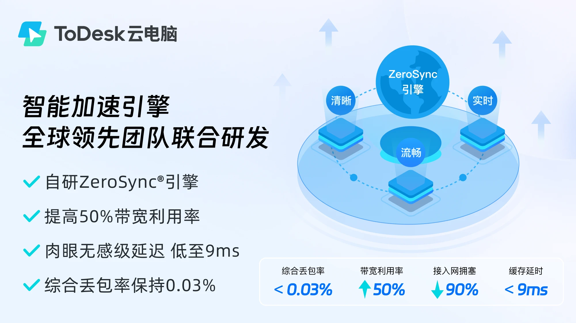 0.1元享3小时！ToDesk 云电脑，RTX4070