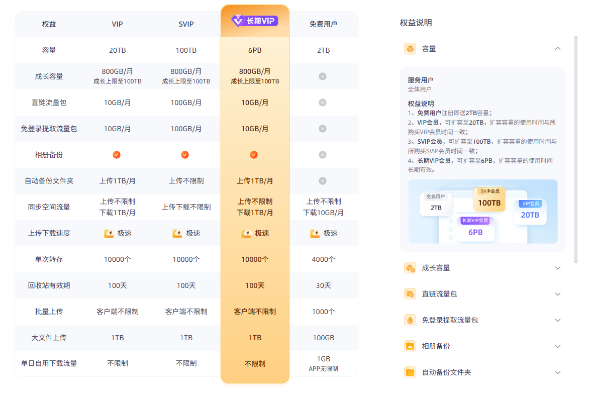 “123云盘”上线长期VIP，售价4999