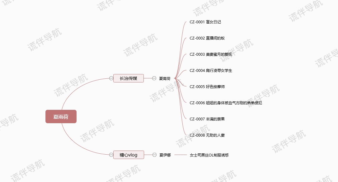 “长治传媒”的“夏雨荷”一共拍了几部作品?