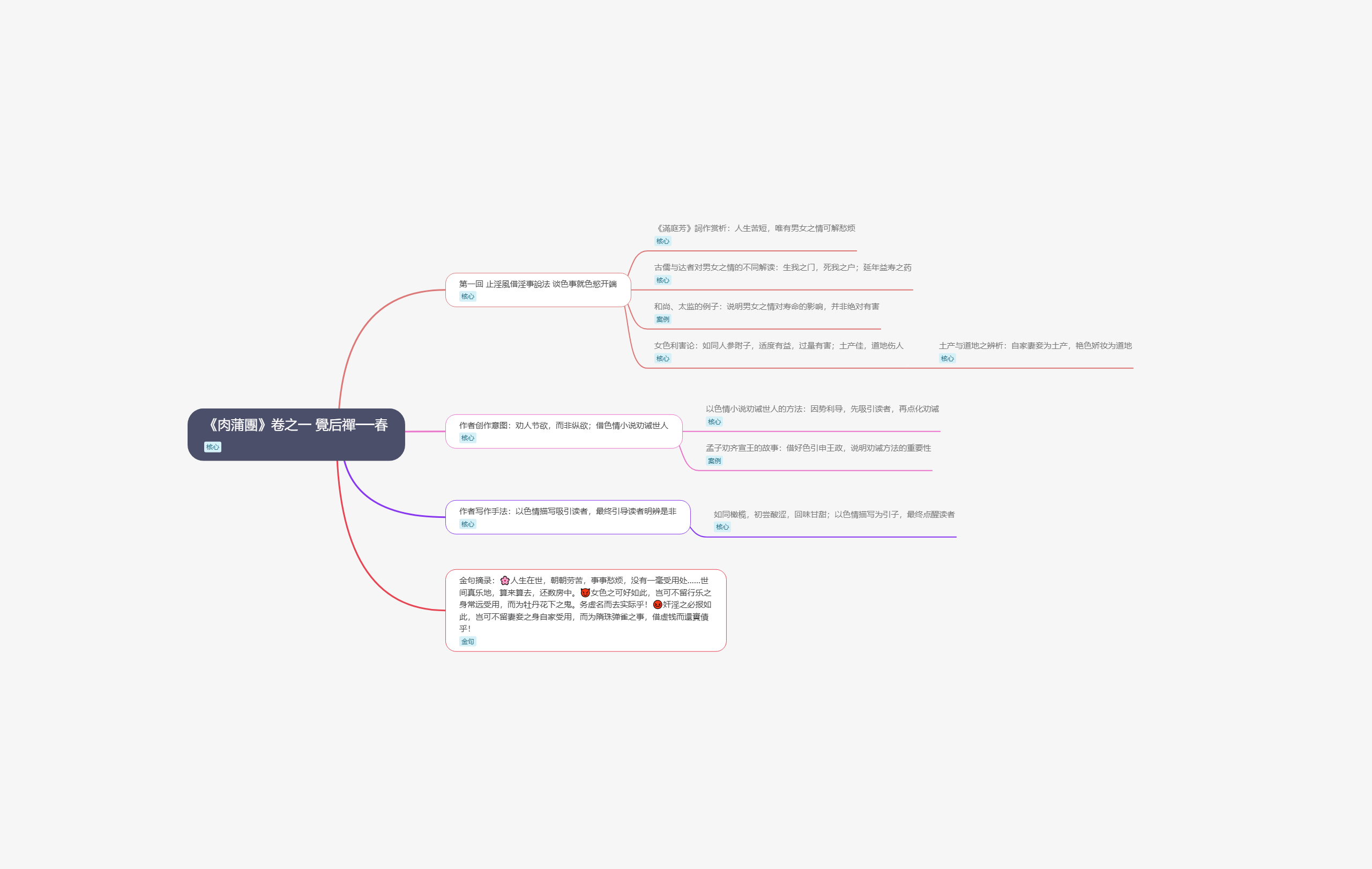 电子书转思维导图，AI帮你快速阅读一本书！