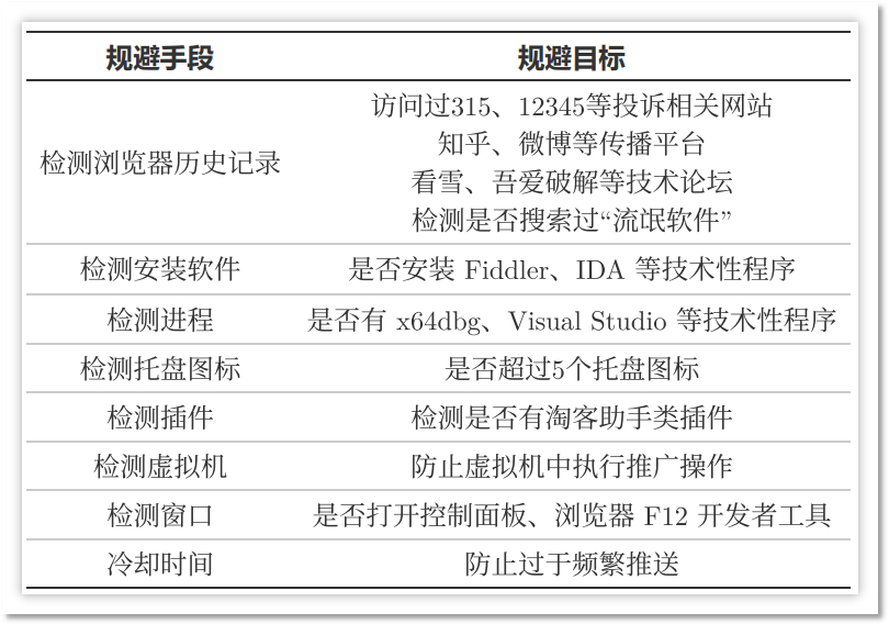 “捉迷藏” 式收割：撕开鲁大师为首系列企业流量劫持黑幕！